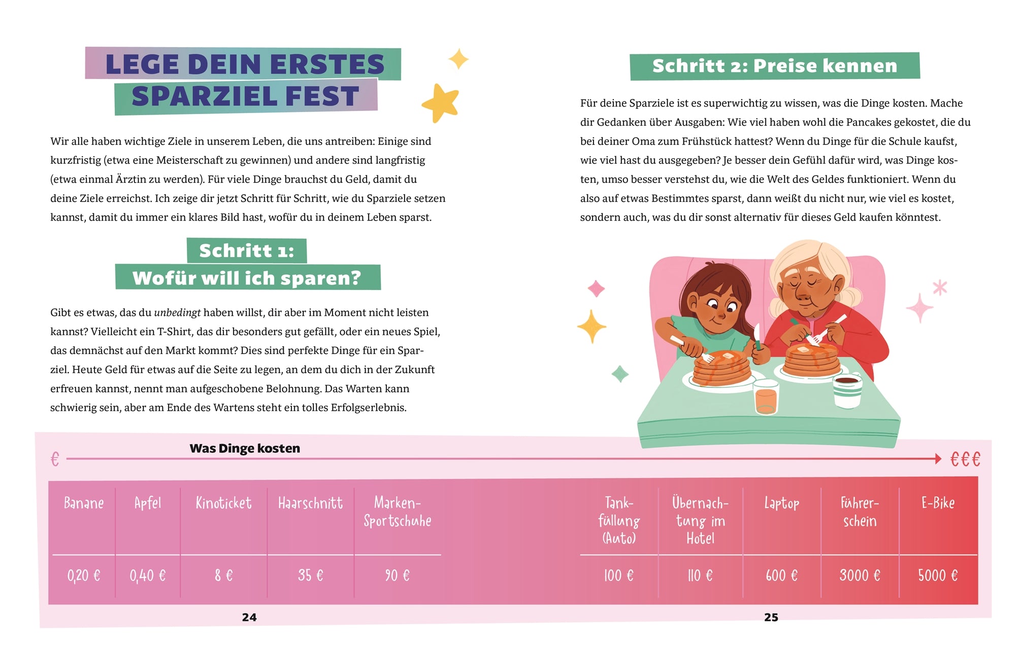Rebel Girls - Growing up powerful: Alles über Geld