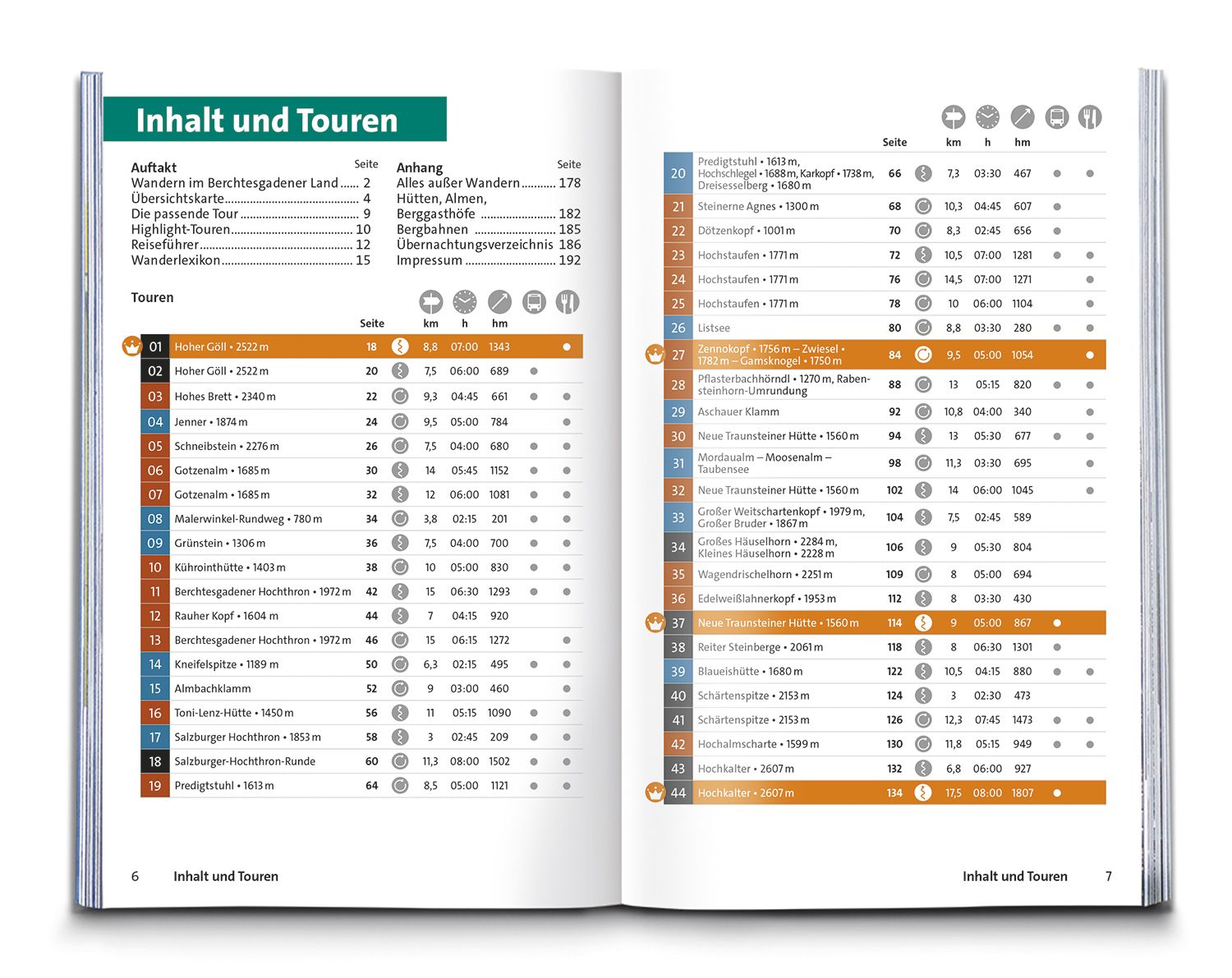 Berchtesgadener Land und Steinernes Meer - KOMPASS Wanderführer
