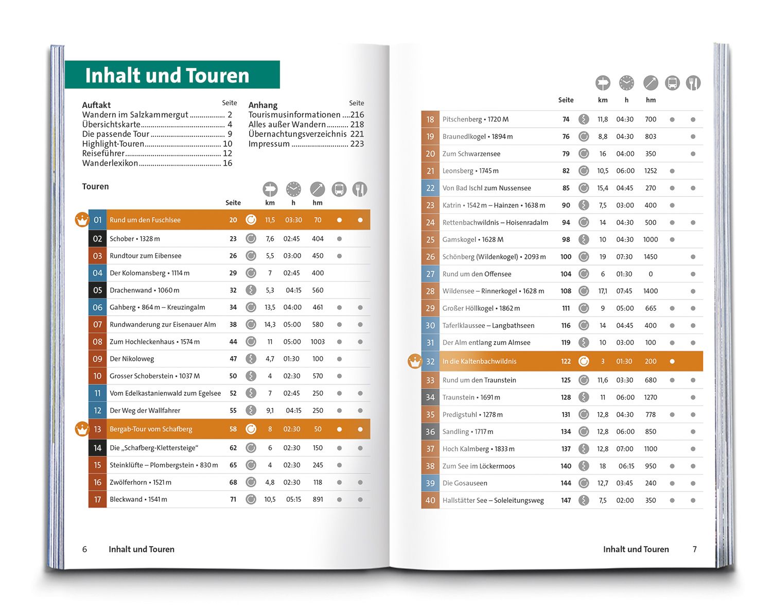 Salzkammergut - KOMPASS Wanderführer