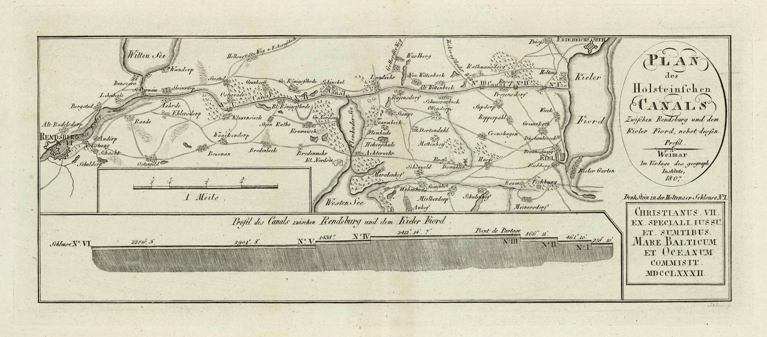 Eiderkanal im Jahr 1807