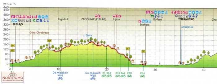 1 GreenVelo: Woiwodschaft Ermland-Masuren (Westteil) - 1:100.000 Radkarte
