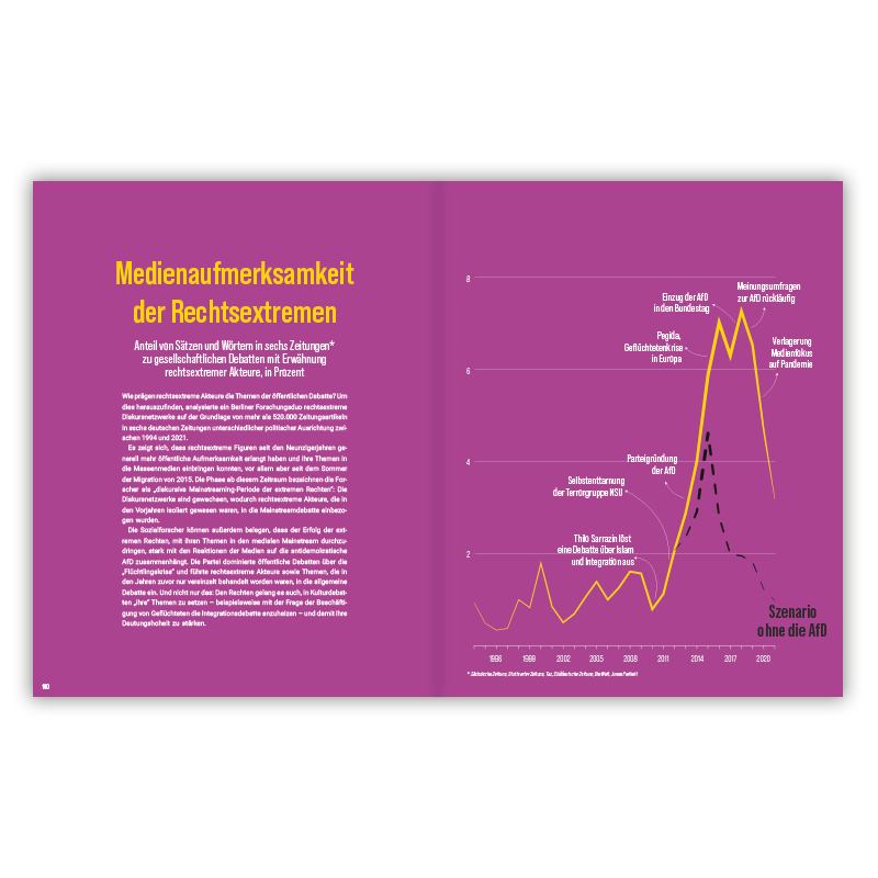 100 Karten über Rechtsextremismus - Katapult & CORRECTIV