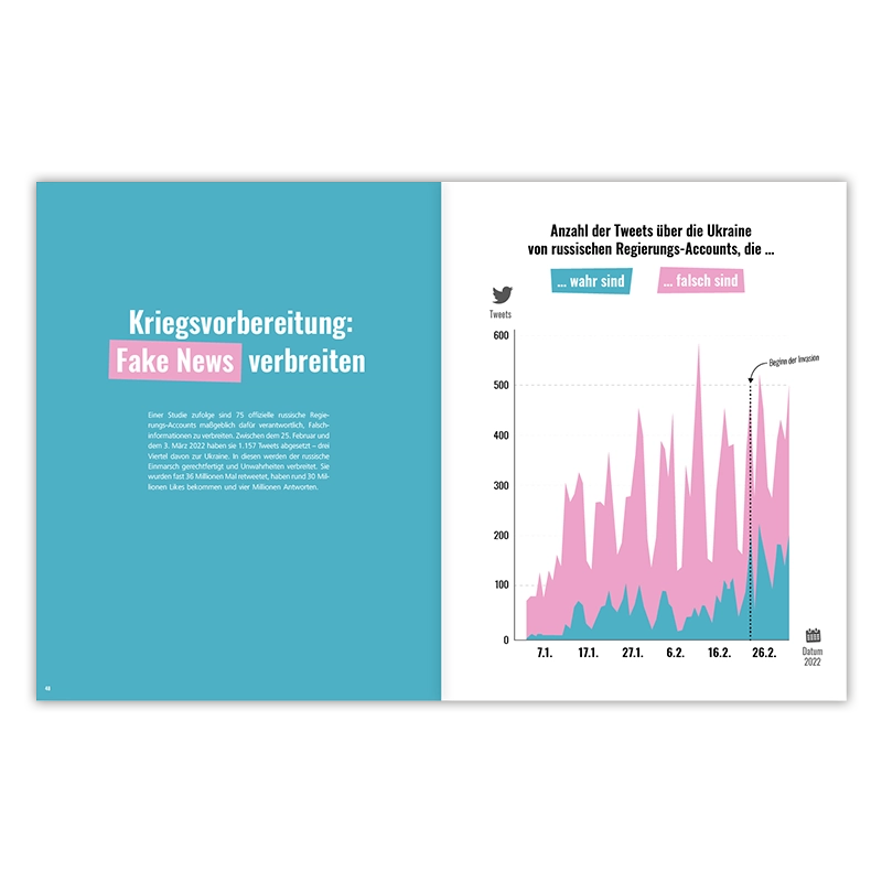 100 Karten über die Ukraine und den Krieg