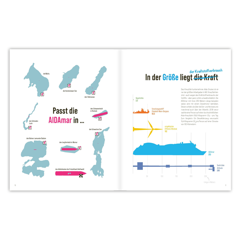 Mecklenburg-Vorpommern ist Deutschland von hinten
