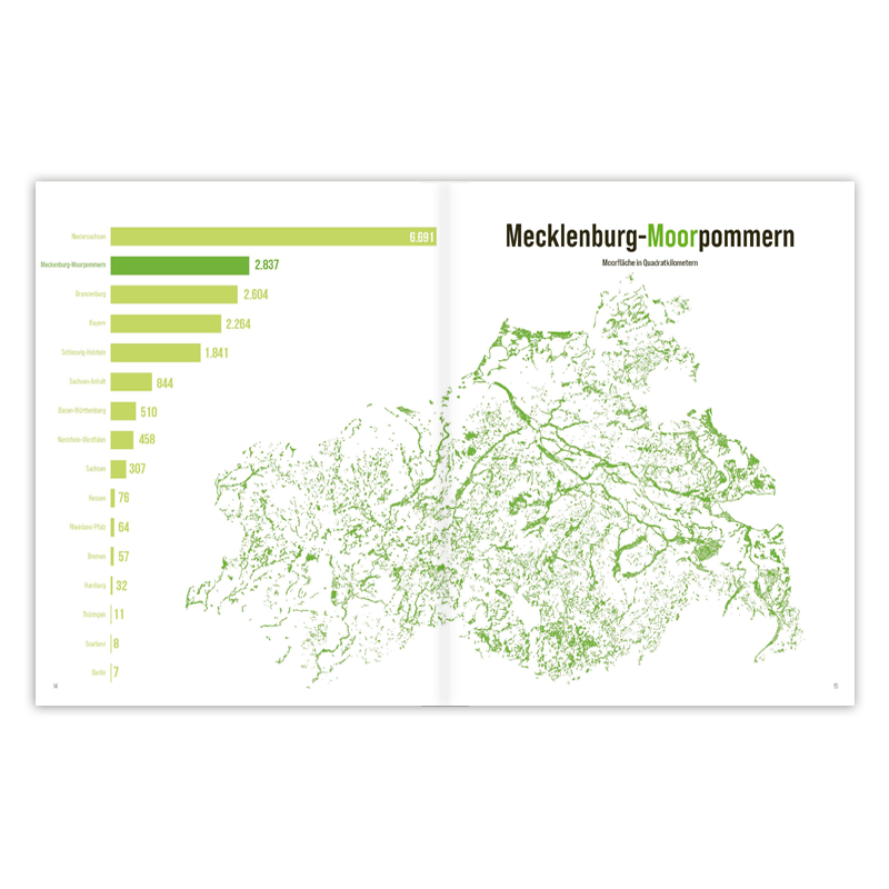 Mecklenburg-Vorpommern ist Deutschland von hinten