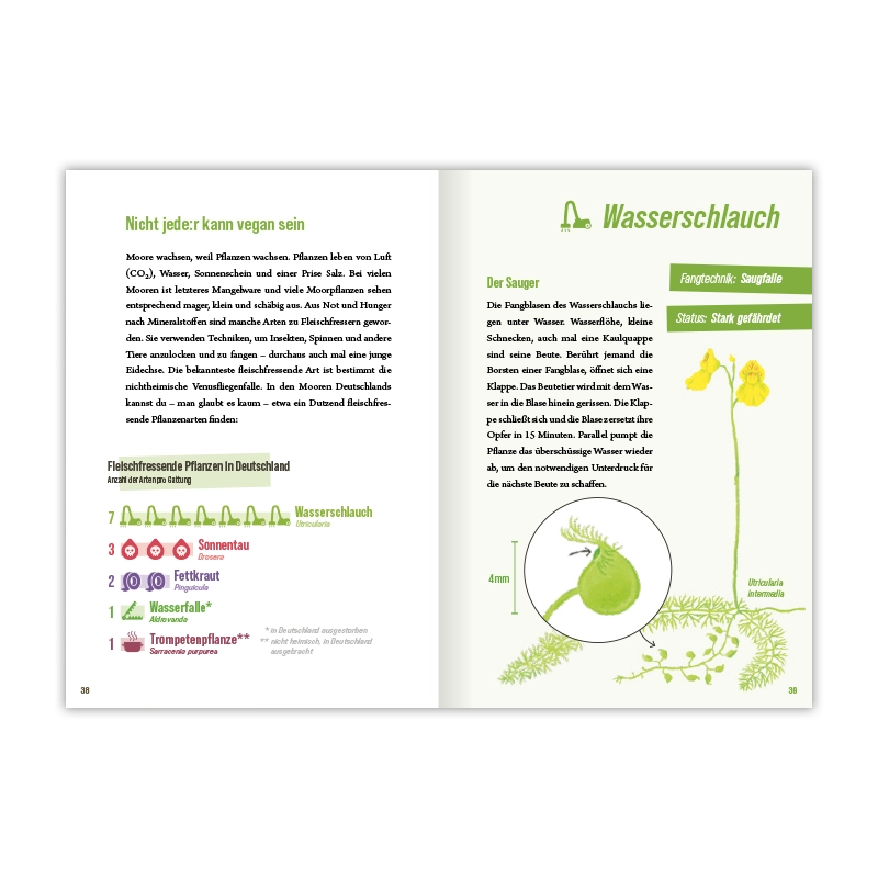 Moore sind wie Menschen, nur nasser