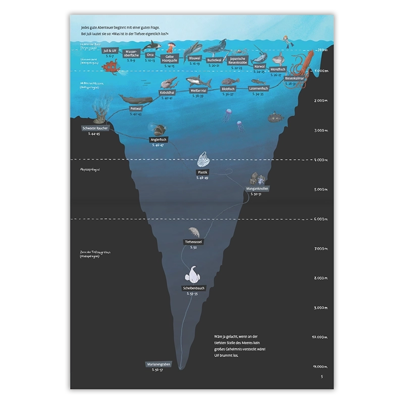 Die Tiefseetaucherin