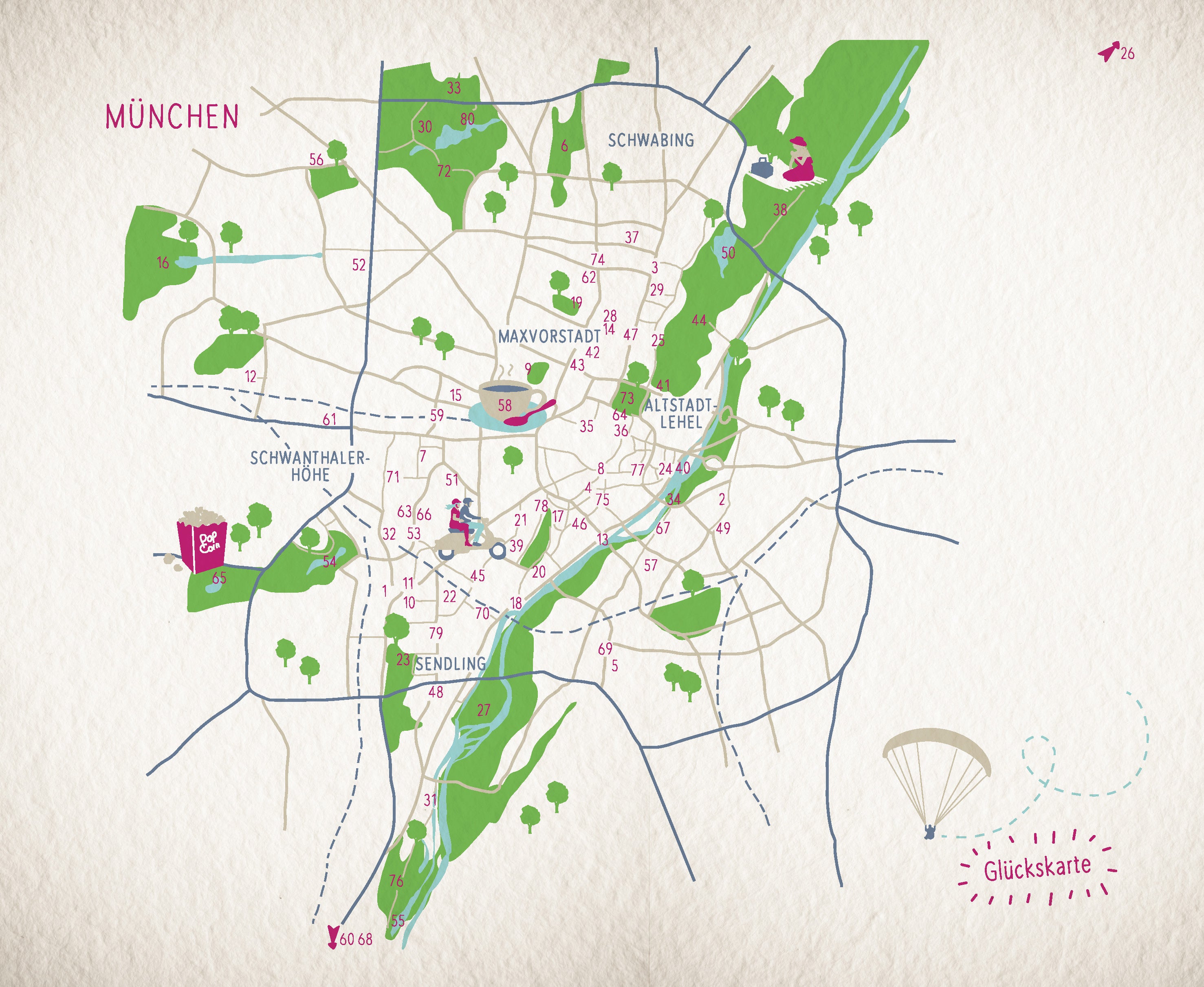 Glücksorte in München