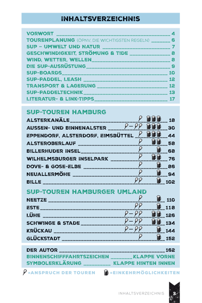 SUP-GUIDE Hamburg & Umland