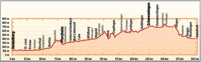 Heidelberg-Schwarzwald-Bodensee-Radweg