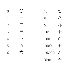 Japan spielend in 60 Schritten: Der kompakte und fundierte Reiseratgeber