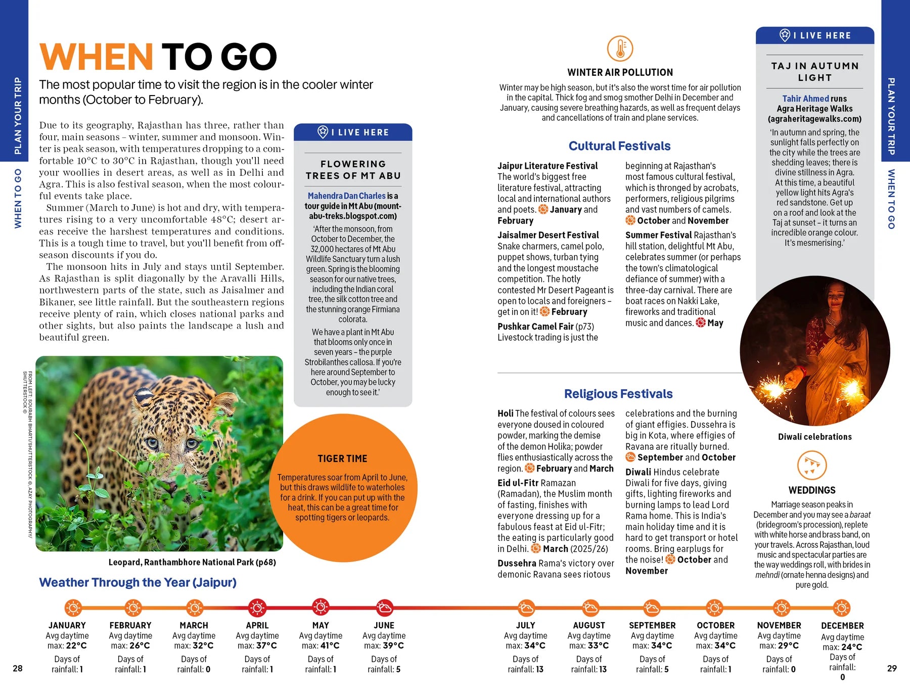 Rajasthan, Delhi & Agra - Lonely Planet