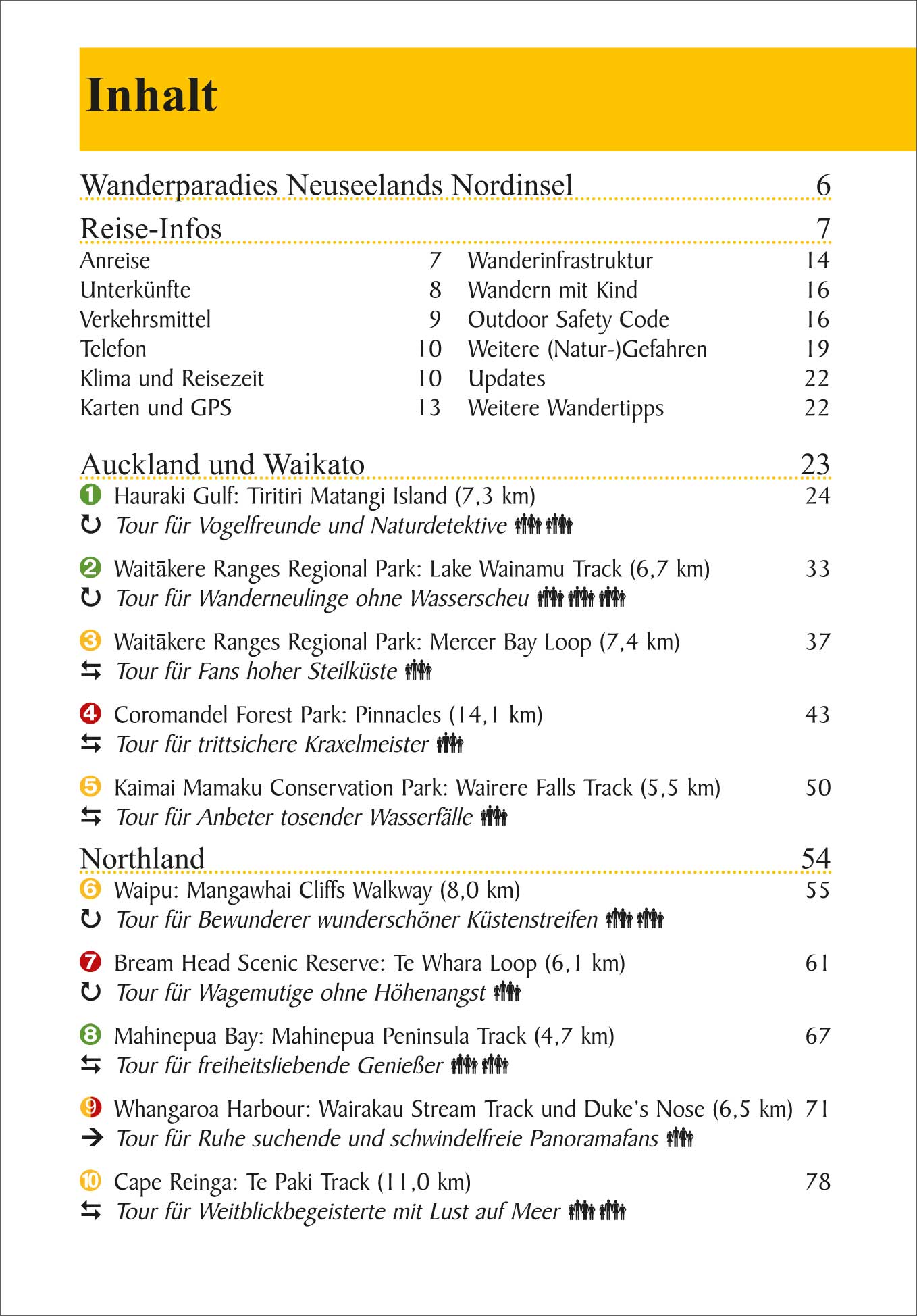 Wanderführer Neuseeland Nordinsel