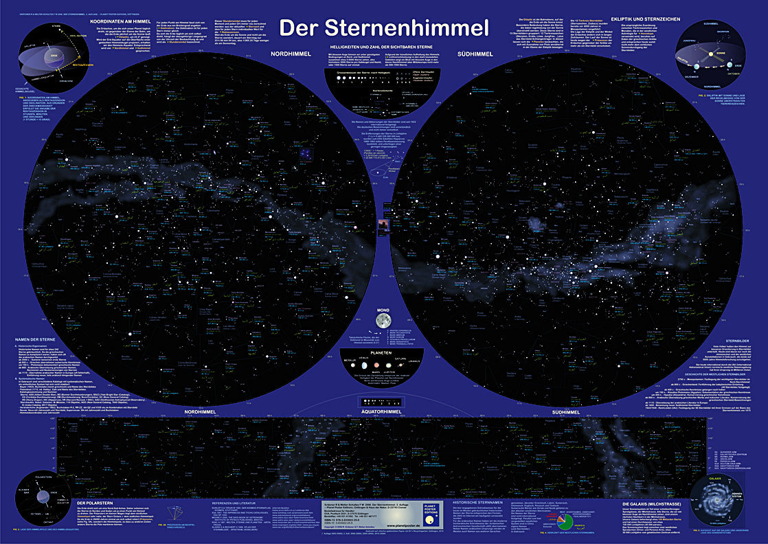 Der Sternenhimmel Poster