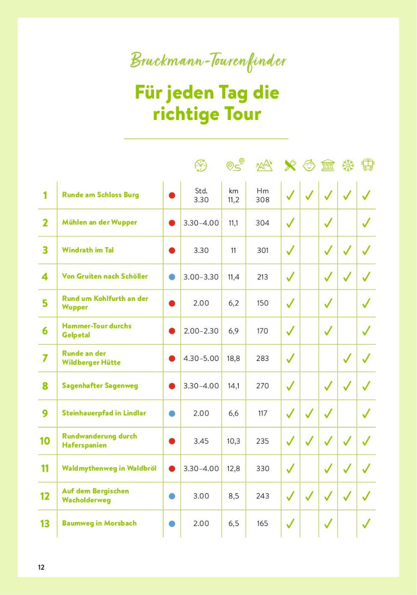 Mystische Pfade Bergisches Land - 30 Wanderungen auf den Spuren von Mythen und Sagen