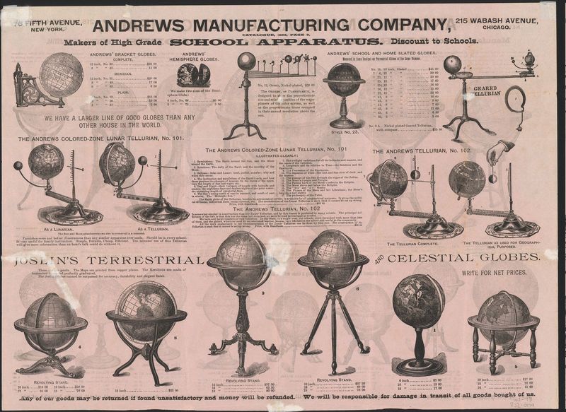 Globen; Werbeanzeige im Jahr 1893 von Andrews Manufacturing Company