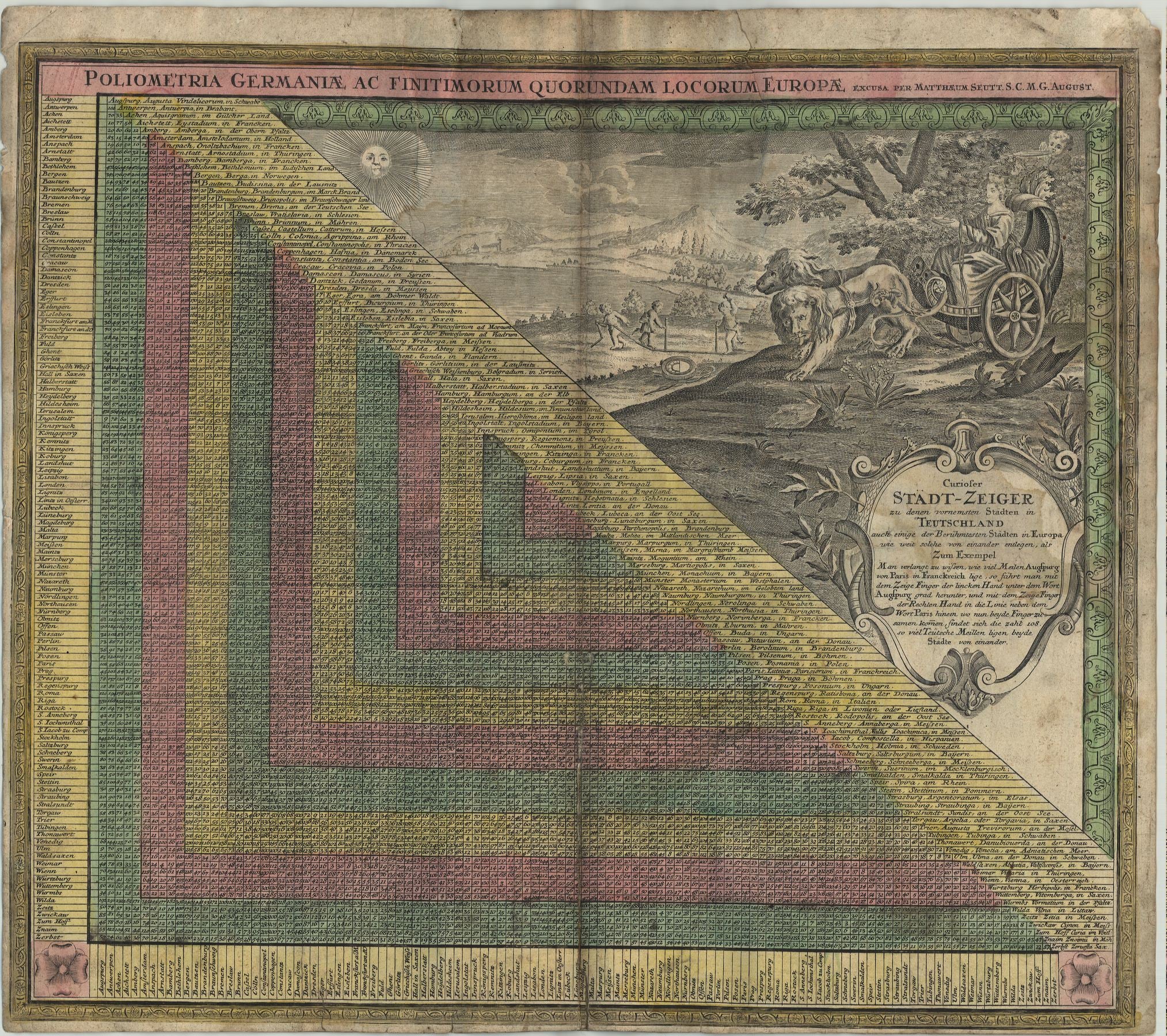 Entfernungstabelle deutscher Städte um das Jahr 1730 von Matthias Seutter