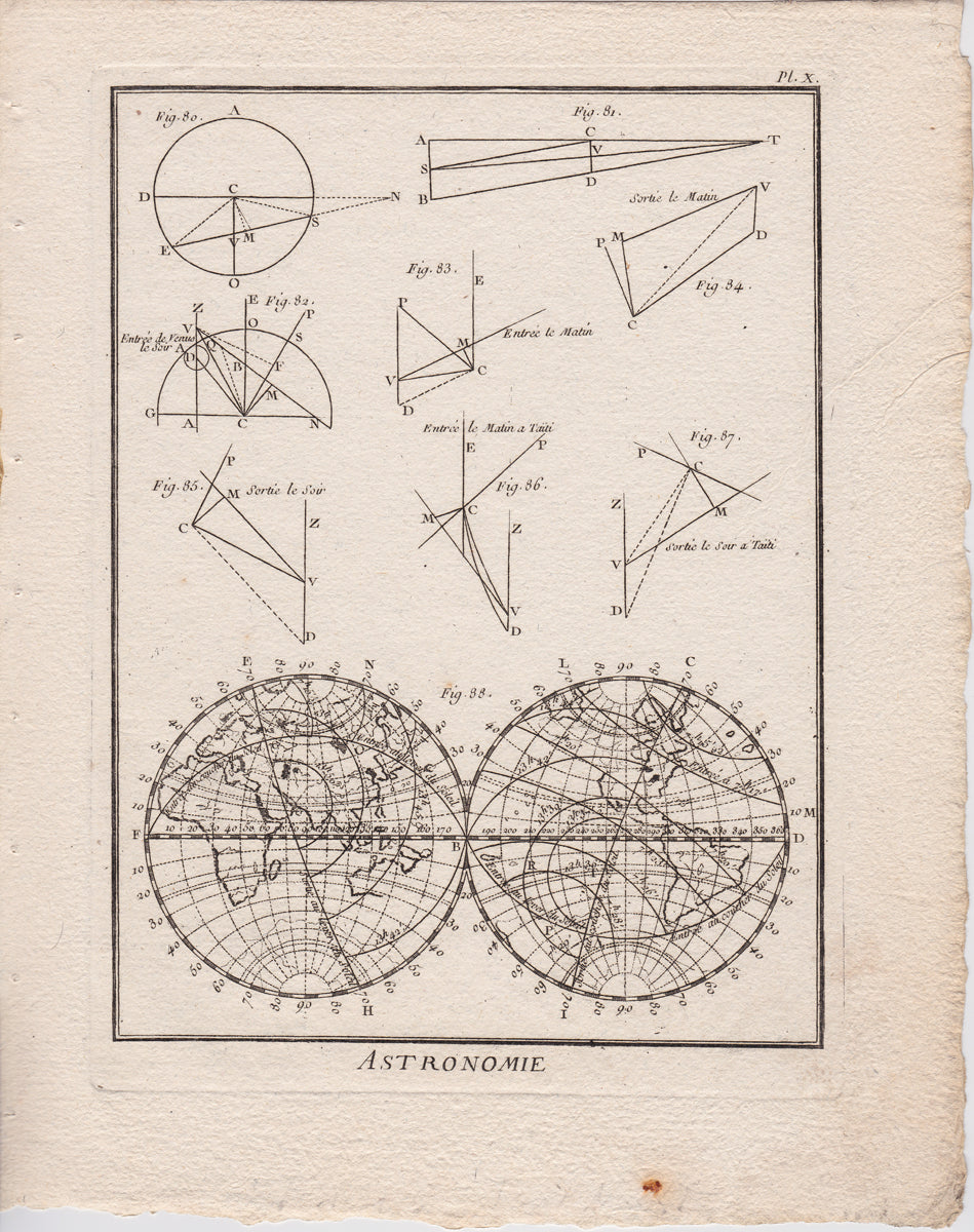 Welt - Astronomie im Jahr 1775