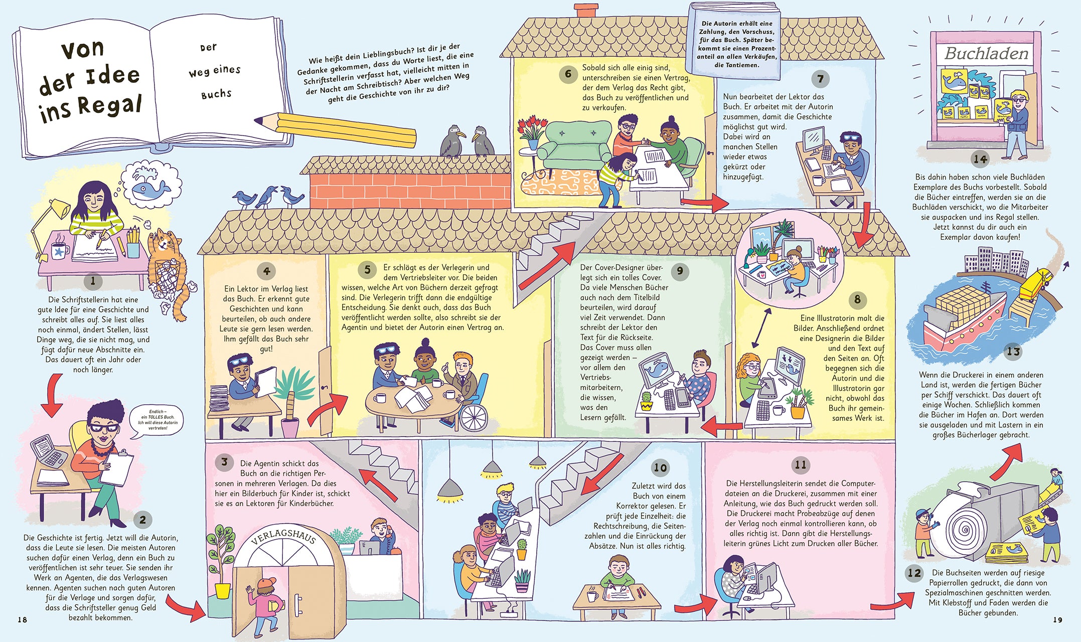 Wie kommt die Milch in die Tüte? Der Kreislauf alltäglicher Dinge