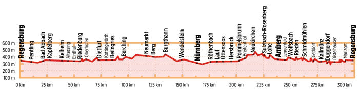 Fünf-Flüsse-Radweg - Bikeline Radtourenbuch