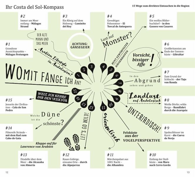 Dumont direkt Reiseführer Costa del Sol