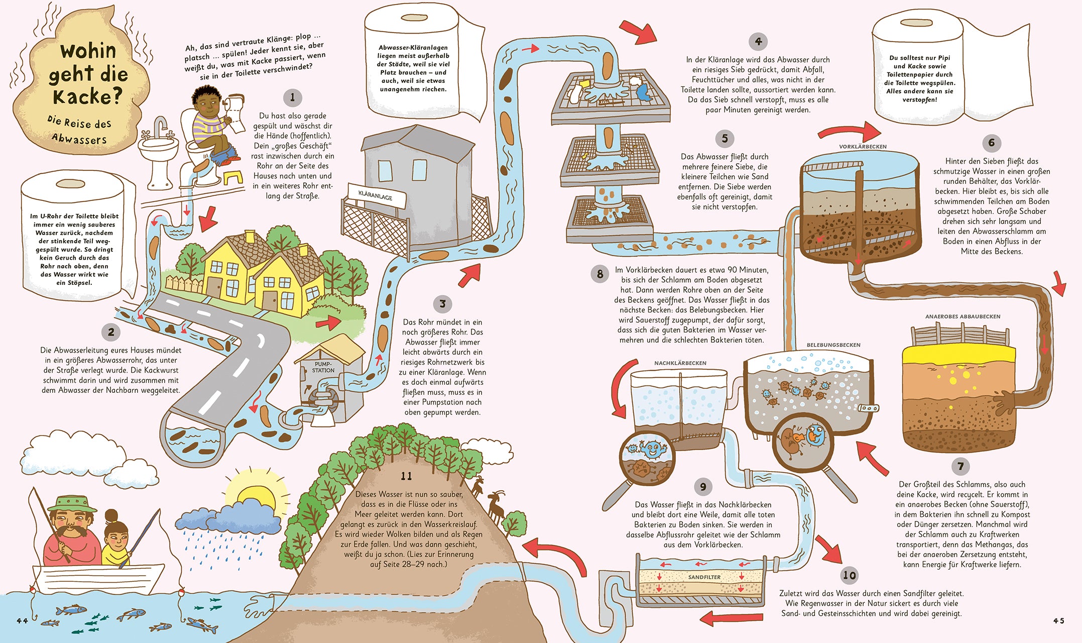 Wie kommt die Milch in die Tüte? Der Kreislauf alltäglicher Dinge