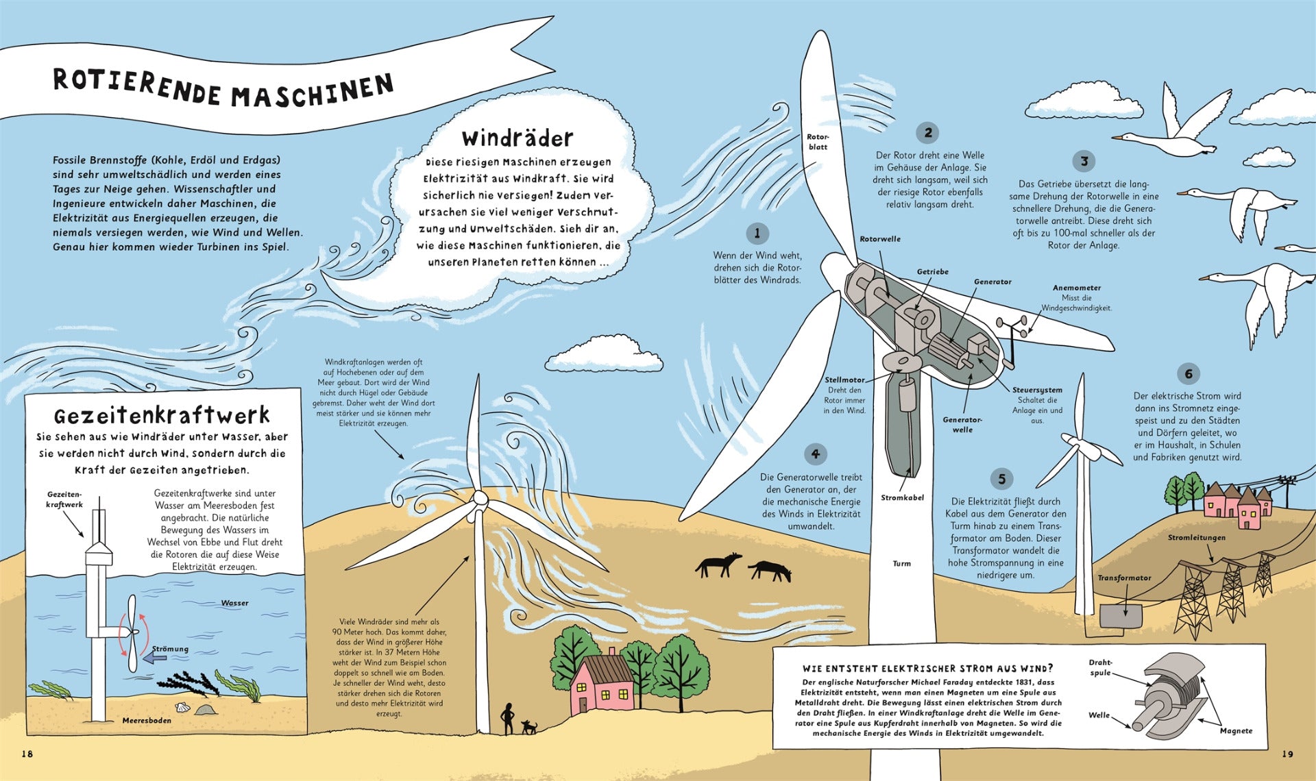 Wie toastet der Toaster das Brot? So funktioniert Technik