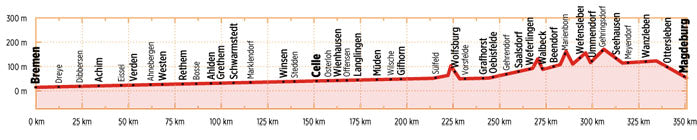 Aller-Radweg - Bikeline Radtourenbuch