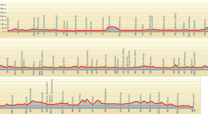 Altmarkrundkurs - Bikeline Radtourenbuch