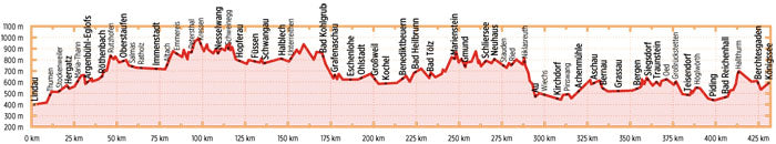 Bodensee-Königssee-Radweg - Bikeline Radtourenbuch