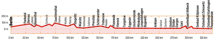 Berlin-Usedom Radfernweg - Bikeline Radtourenbuch