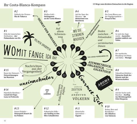 Costa Blanca - DuMont direkt Reiseführer