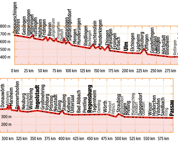 Donau-Radweg 1 Deutschland - Bikeline Radtourenbuch