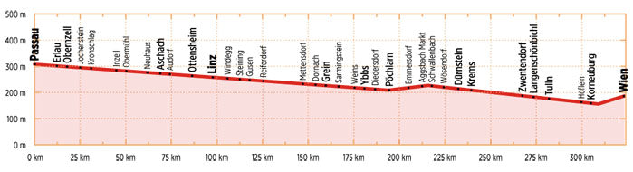 Donau-Radweg 2 Österreich - Bikeline Radtourenbuch