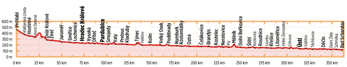 Elbe-Radweg Tschechien - Bikeline Radtourenbuch