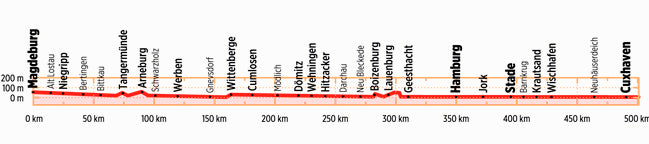 Elbe-Radweg 2 - Bikeline Radtourenbuch