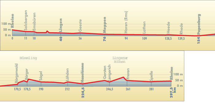 Emsland-Route - Bikeline Radtourenbuch