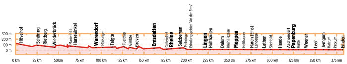 Ems-Radweg - Bikeline Radtourenbuch