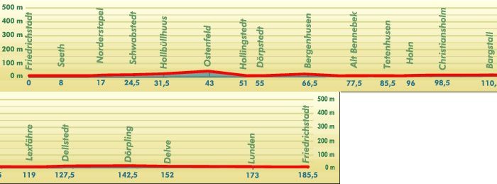 Eider-Treene-Sorge-Radweg - Bikeline Radtourenbuch