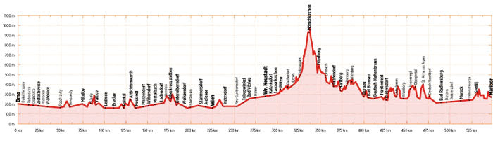 Eurovelo 9 - Von Brünn nach Maribor - Bikeline Radtourenbuch