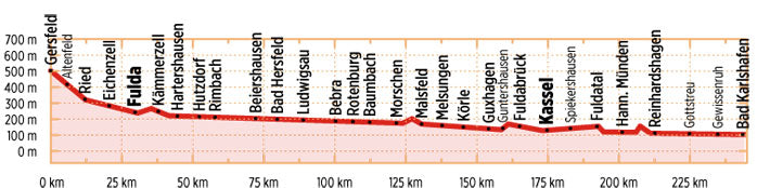 Fulda-Radweg - Bikeline Radtourenbuch