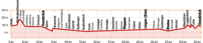 Hase-Ems-Tour - Bikeline Radtourenbuch