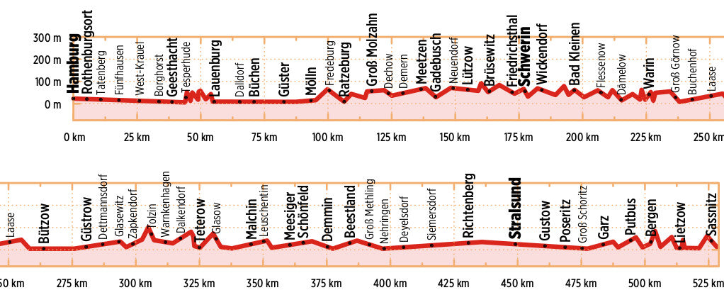 Radweg Hamburg-Rügen - Bikeline Radtourenbuch