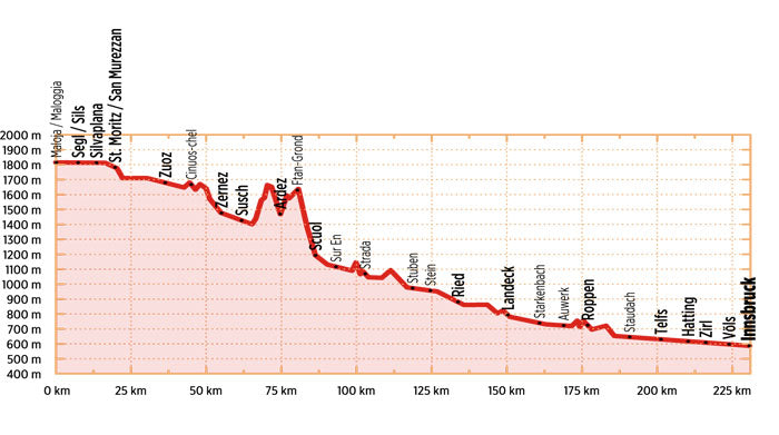 Inn-Radweg 1 - Bikeline Radtourenbuch