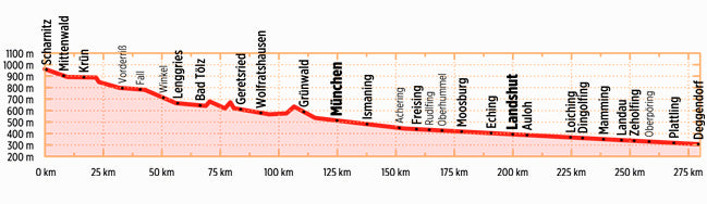 Isar-Radweg - Bikeline Radtourenbuch