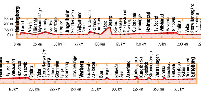Kattegattleden - Bikeline Radtourenbuch