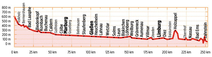Lahn-Radweg - Bikeline Radtourenbuch