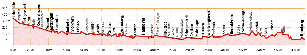 Leine-Heide-Radweg - Bikeline Radtourenbuch
