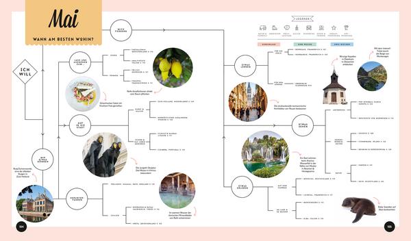 Wann am besten wohin Europa - Lonely Planet
