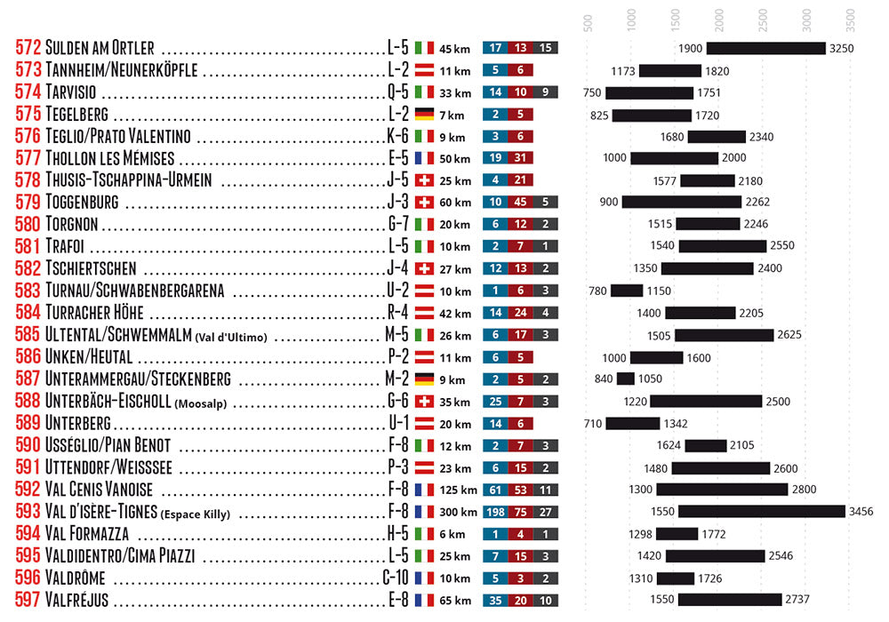 Skigebiete der Alpen Wandkarte